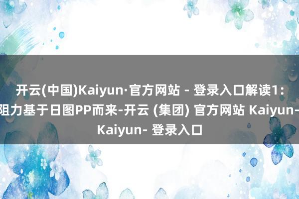 开云(中国)Kaiyun·官方网站 - 登录入口解读1：本文撑握阻力基于日图PP而来-开云 (集团) 官方网站 Kaiyun- 登录入口